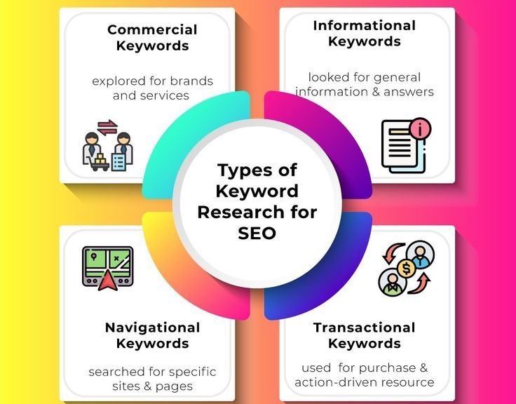 What is Keyword Optimization