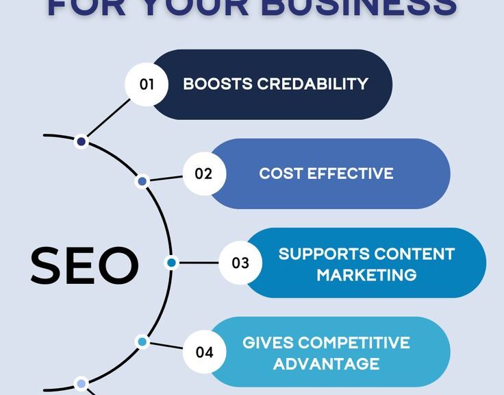15 SEO Benefits You Need to Know in 2025