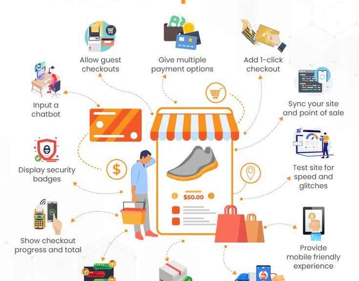 Conversion Rate Optimization