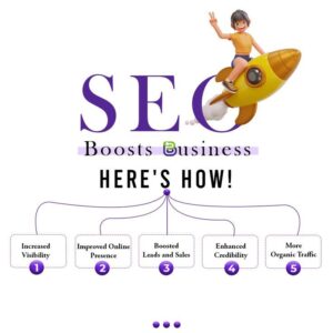 SEO strategy for new websites