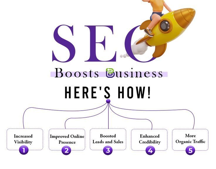 SEO strategy for new websites