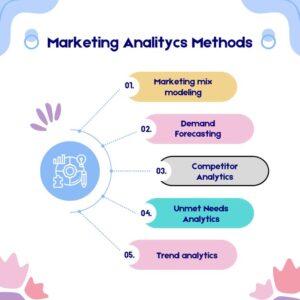 Marketing Analytics – Importance and Impact for Your Business