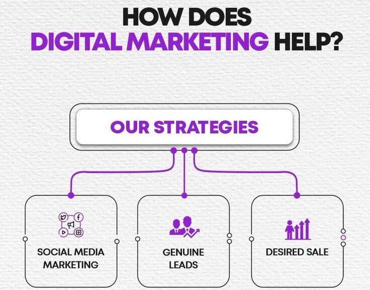 Marketing Analytics – Importance and Impact for Your Business