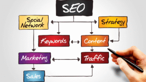 SEO trends 2025