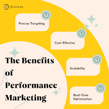 benefits of performance marketing